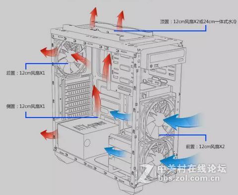 暗夜猎手2 中塔游戏电脑机箱！