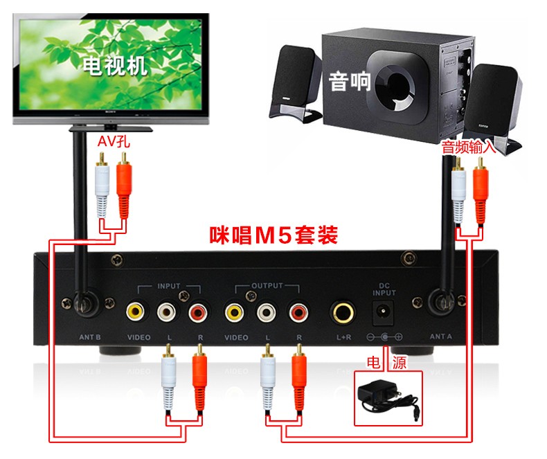 康佳kktv K43电视怎么接麦克风插话筒k歌，家庭ktv