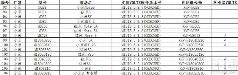 明天电信公测volte，红米note5有幸支持