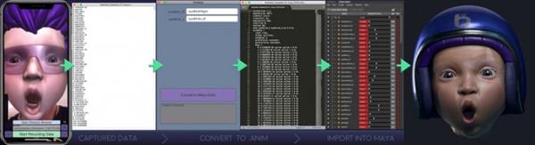 有人把iPhone X面部表情识别数据导入Maya 结果……