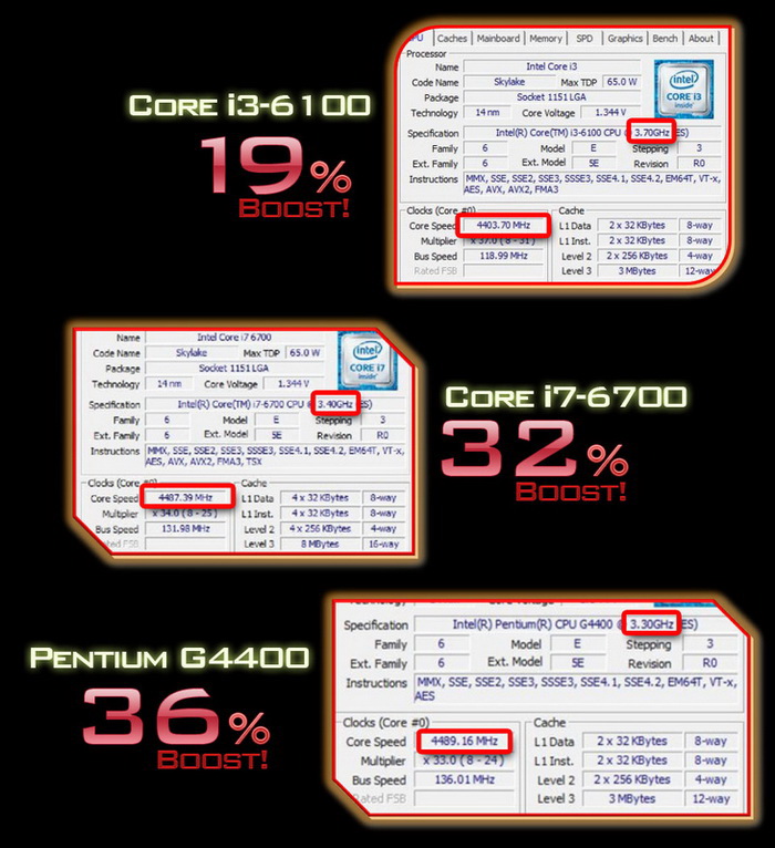 华擎发布Skylake全民超频BIOS，Core i5最高可超频60%