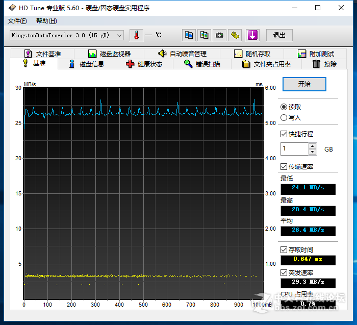 小接口大玩法——优越者Type-C多功能影音转换器Y-9103SL