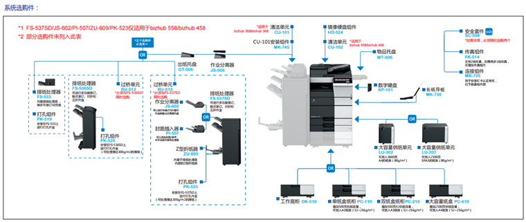 柯尼卡美能达558黑白多功能一体机 A3激光打印机彩页-科颐办公