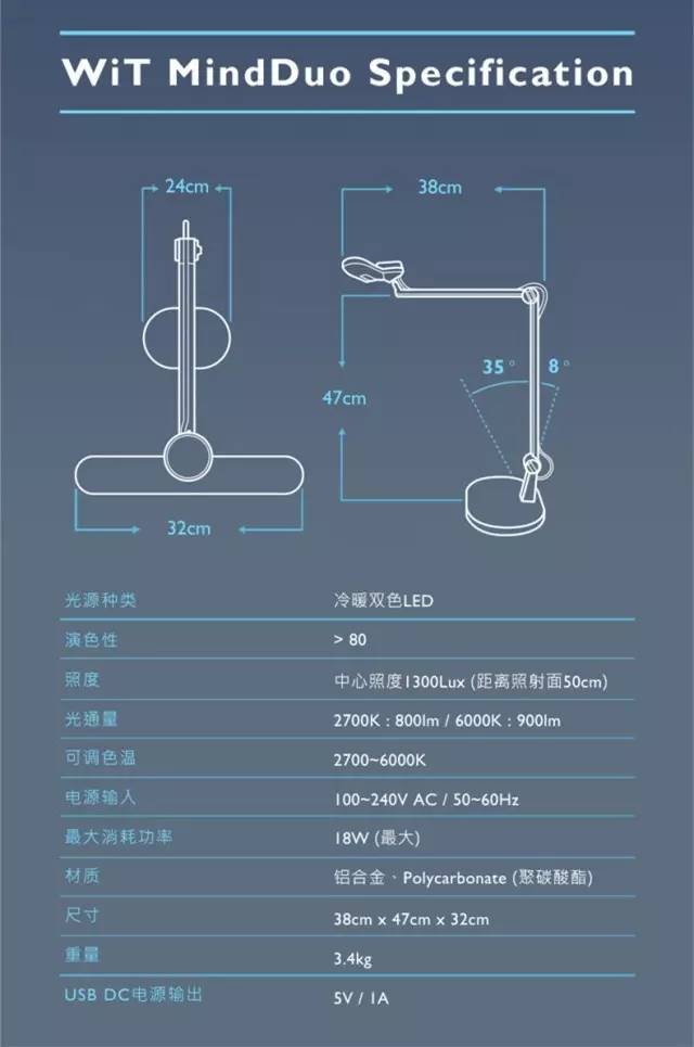 ＃你，需要一盏智慧的灯＃呵护你的双眼！明基WiT MindDuo亲子共读护眼台灯使用篇