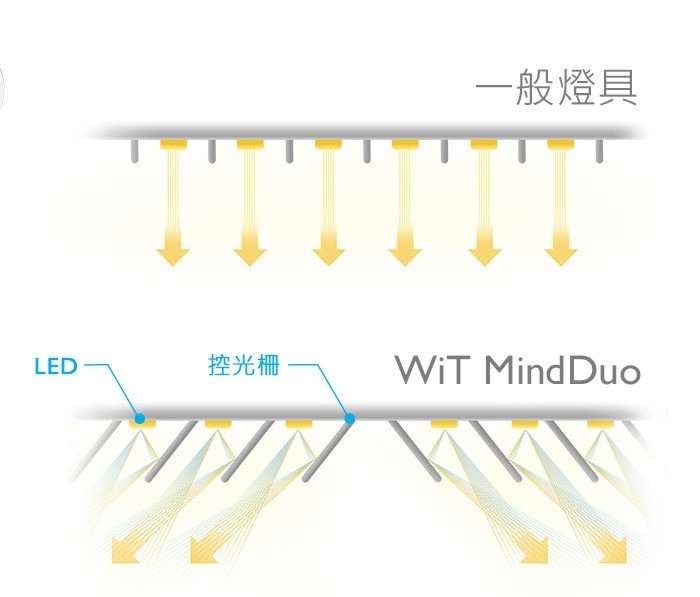 ＃你，需要一盏智慧的灯＃呵护你的双眼！明基WiT MindDuo亲子共读护眼台灯使用篇