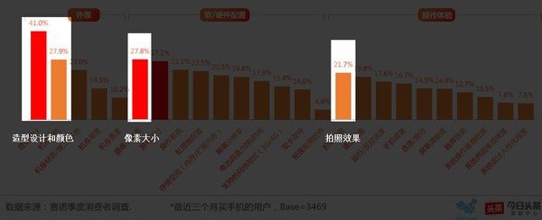 星空体育平台Note8、iPhone 8 Plus拍照对比：谁能称王？