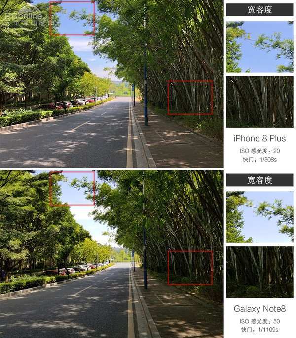 星空体育平台Note8、iPhone 8 Plus拍照对比：谁能称王？