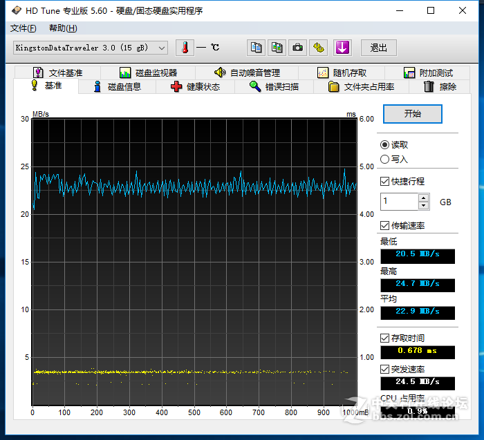 小接口大玩法——优越者Type-C多功能影音转换器Y-9103SL
