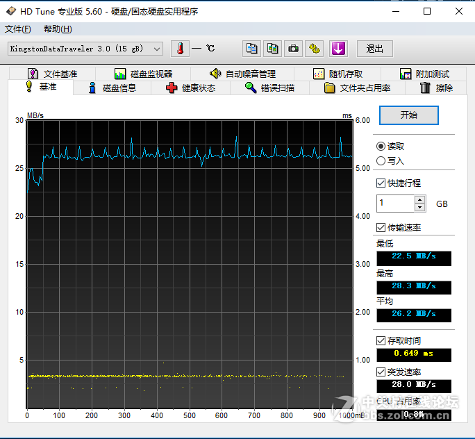 小接口大玩法——优越者Type-C多功能影音转换器Y-9103SL