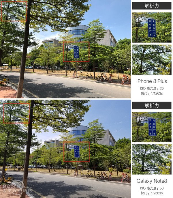 星空体育平台Note8、iPhone 8 Plus拍照对比：谁能称王？