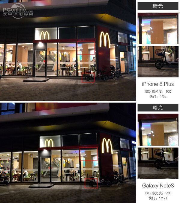 星空体育平台Note8、iPhone 8 Plus拍照对比：谁能称王？