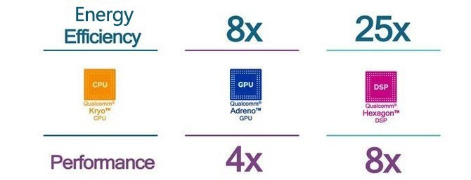 令小米MIX2傲视群雄的幕后英雄——骁龙835