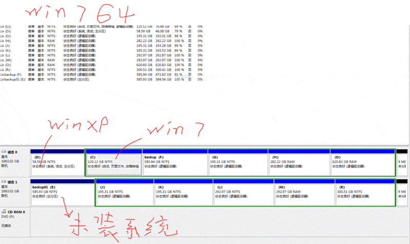 在这个分区装了win7 64位系统，却不是主分区；而没有在这个分区装系统，为何成了主分