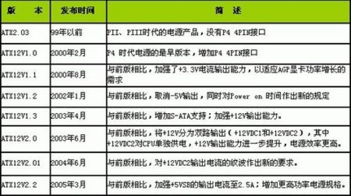 单路双路有什么区别 浅析电源+12V输出！