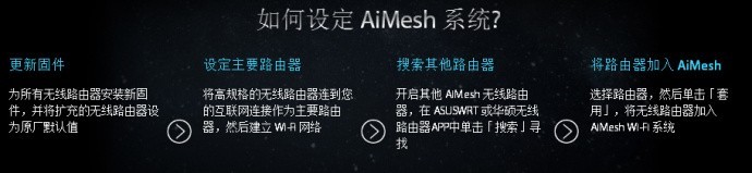 怎样用AiMesh玩转真正的别墅级覆盖