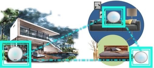 怎样用AiMesh玩转真正的别墅级覆盖