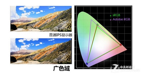 液晶/显示器的广色域