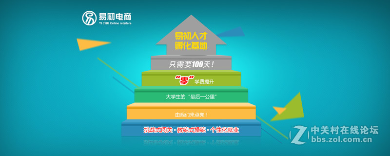 【易初电商】人才孵化基地