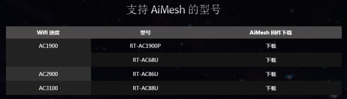 怎样用AiMesh玩转真正的别墅级覆盖