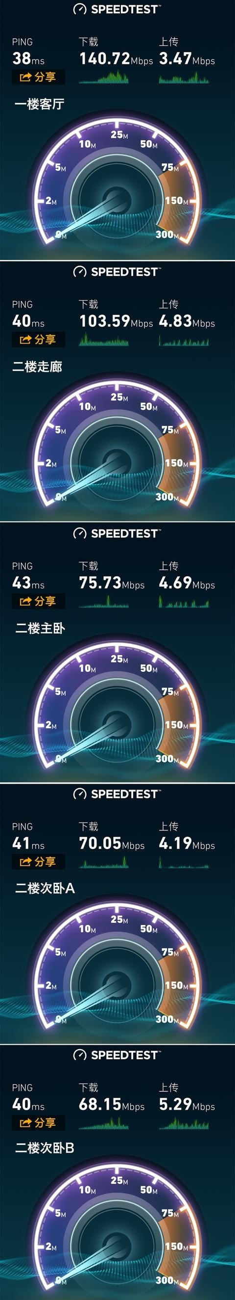 怎样用AiMesh玩转真正的别墅级覆盖