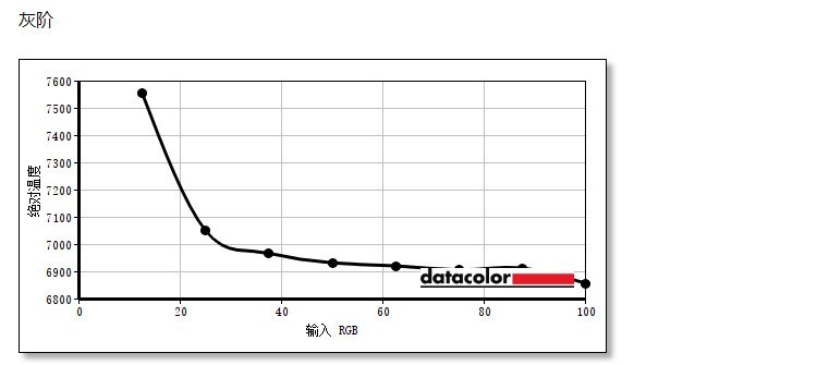 支持自动调光，明基影音娱乐显示器EW2780让显示更加智慧养眼