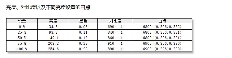 支持自动调光，明基影音娱乐显示器EW2780让显示更加智慧养眼