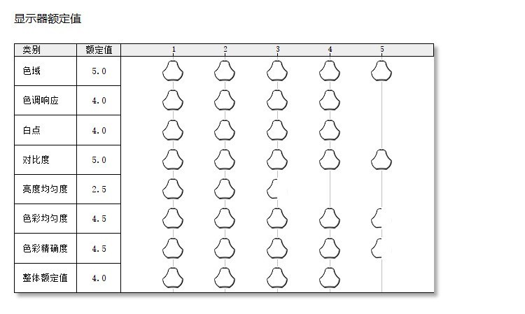 支持自动调光，明基影音娱乐显示器EW2780让显示更加智慧养眼