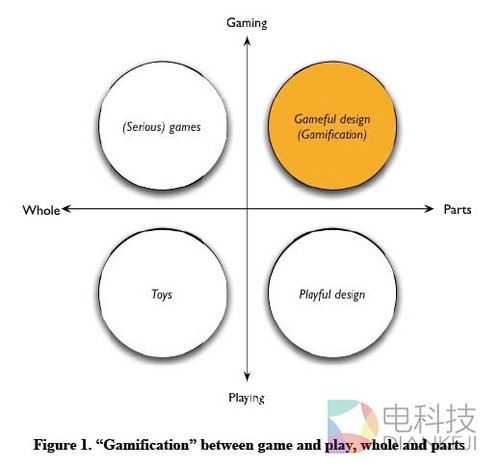 #话题#严肃游戏举步维艰 能否借VR之路崛起？