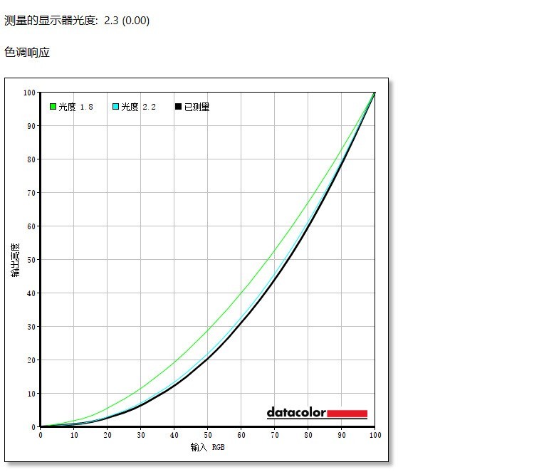 支持自动调光，明基影音娱乐显示器EW2780让显示更加智慧养眼