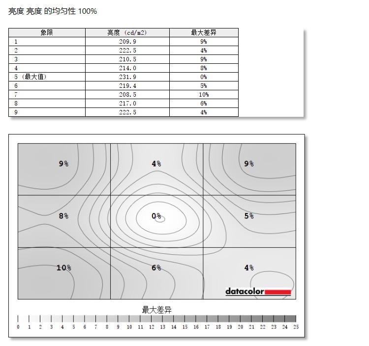 支持自动调光，明基影音娱乐显示器EW2780让显示更加智慧养眼