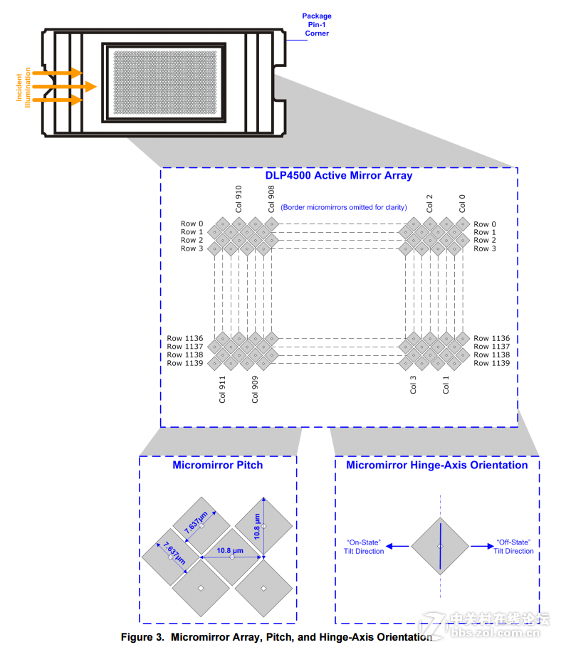 2015国内智能微投产品小结与2016趋势展望