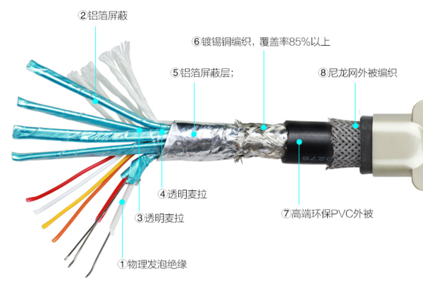 想要体验发烧级影音 HDMI高清线不可将就