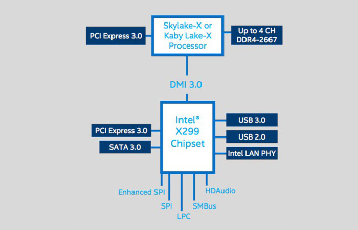 Intel或推12核Skylake-X压制Ryzen