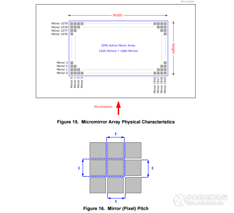 2015国内智能微投产品小结与2016趋势展望