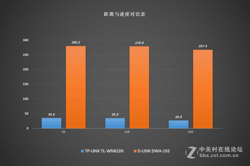 完美的球体——DLINK高速无线网卡图赏