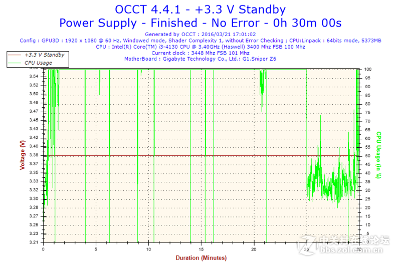 坚韧稳定——航嘉MVPLAND K650电源测评[原创]