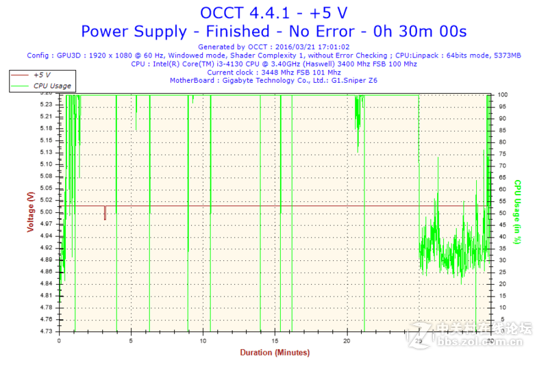坚韧稳定——航嘉MVPLAND K650电源测评[原创]