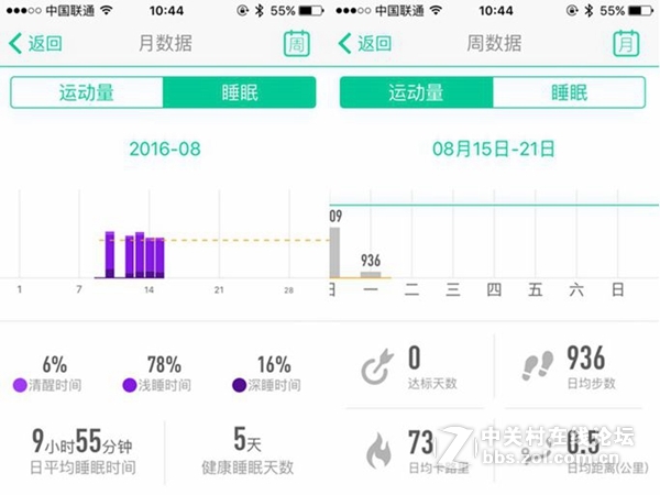 古有魏、蜀、吴三足鼎立，今有唯乐2 、小 米2、纽曼手环三大战