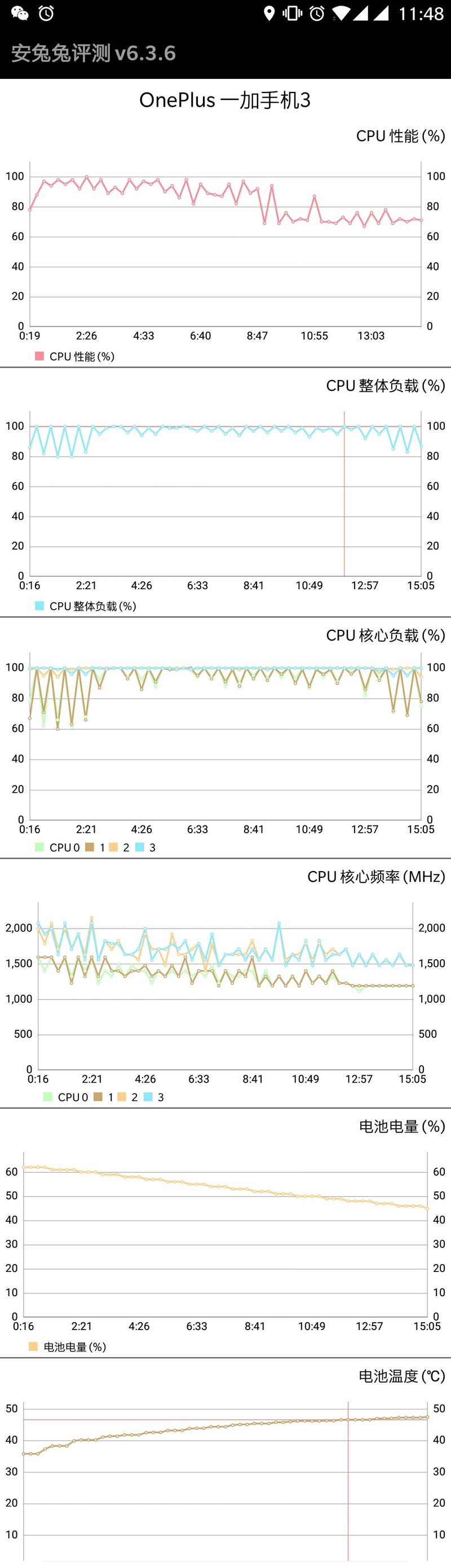 很久没有跑个分了，顺便做下压力测试