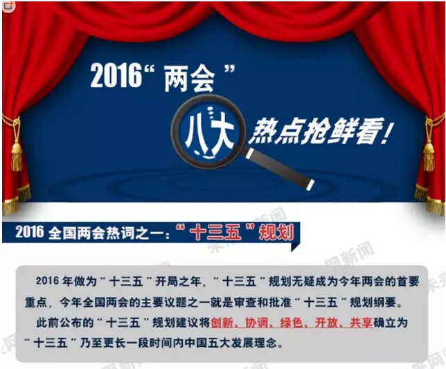 又有哪些与led显示屏行业相关呢?一起来看看两会的八大热点话题.