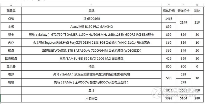 预算5000，这样配置是否合理？