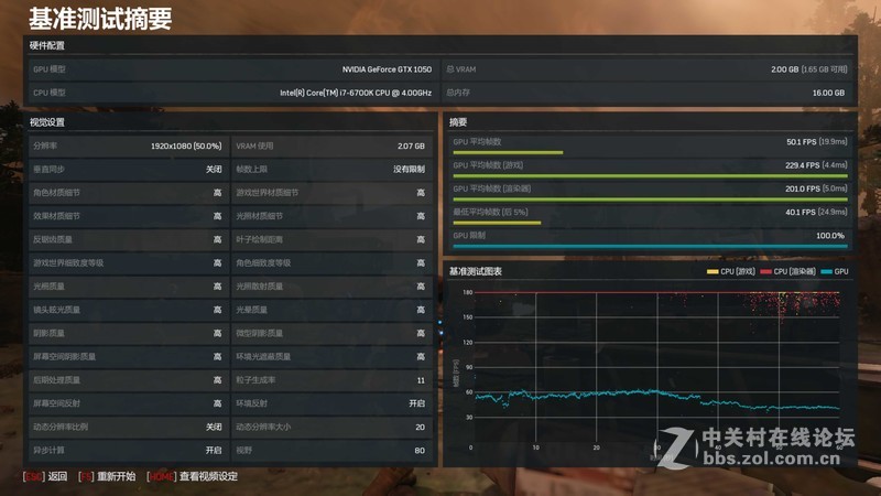 GTX 1050解禁，首发性能测评