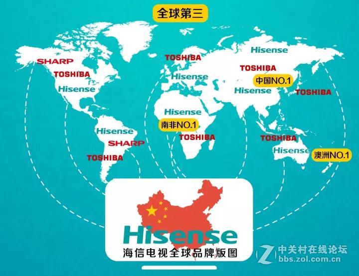 为信哥疯狂打call！海信129亿日元收购东芝电视
