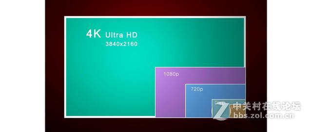 网上根本找不到真正的4K电影