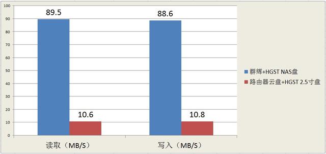 #超大容量 自由存储＃ 有容乃大！HGST 10TB NAS硬盘高速让你塞满欧美动作大片！