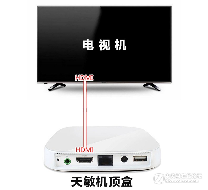 天敏网络机顶盒接麦克风插咪唱k歌无线话筒盒子唱歌