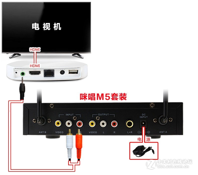 天敏网络机顶盒接麦克风插咪唱k歌无线话筒盒子唱歌