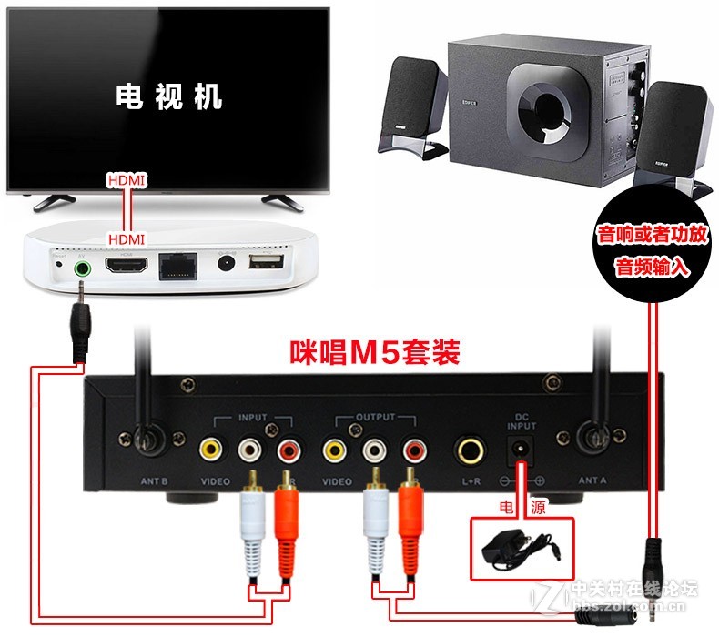 天敏网络机顶盒接麦克风插咪唱k歌无线话筒盒子唱歌