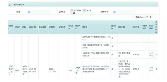 你知道吗？OA系统是可以用来巡店的