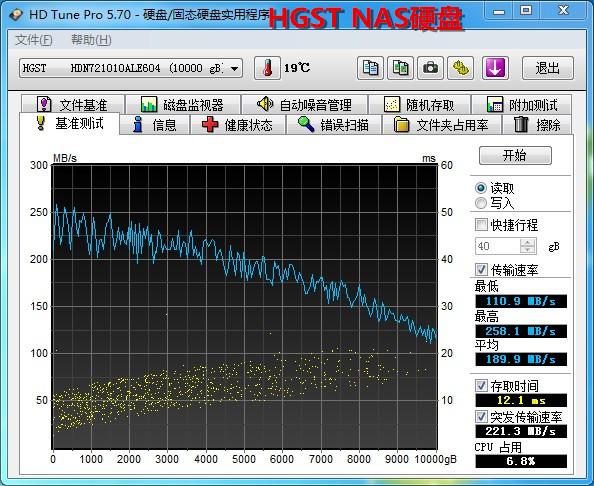 #超大容量 自由存储＃ 有容乃大！HGST 10TB NAS硬盘高速让你塞满欧美动作大片！